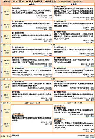 JACIC研究助成事業 成果報告会